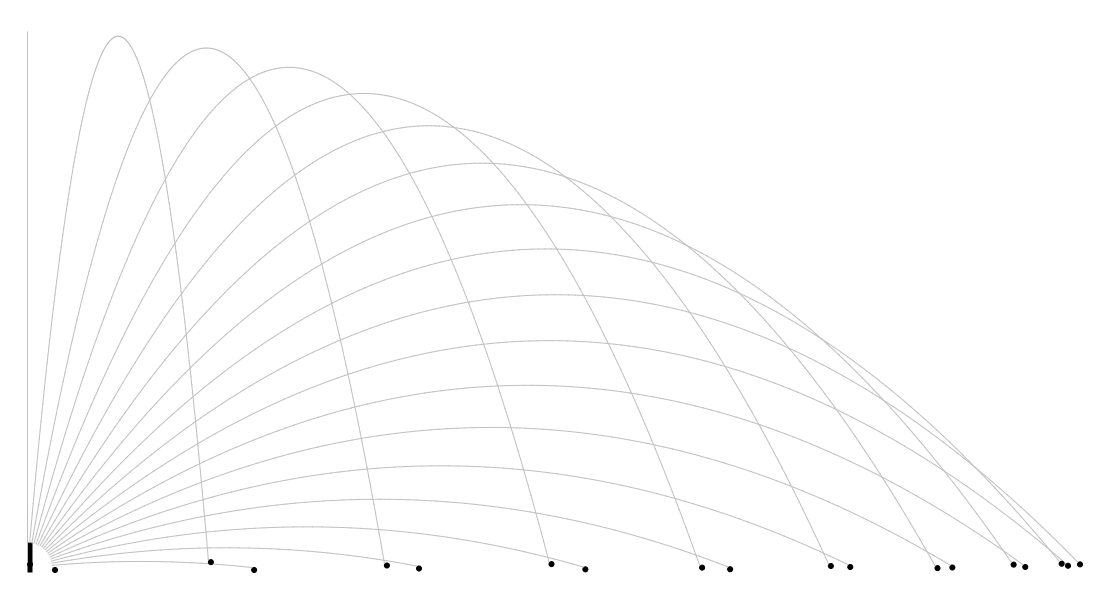 visual image of the cannonball trajectories