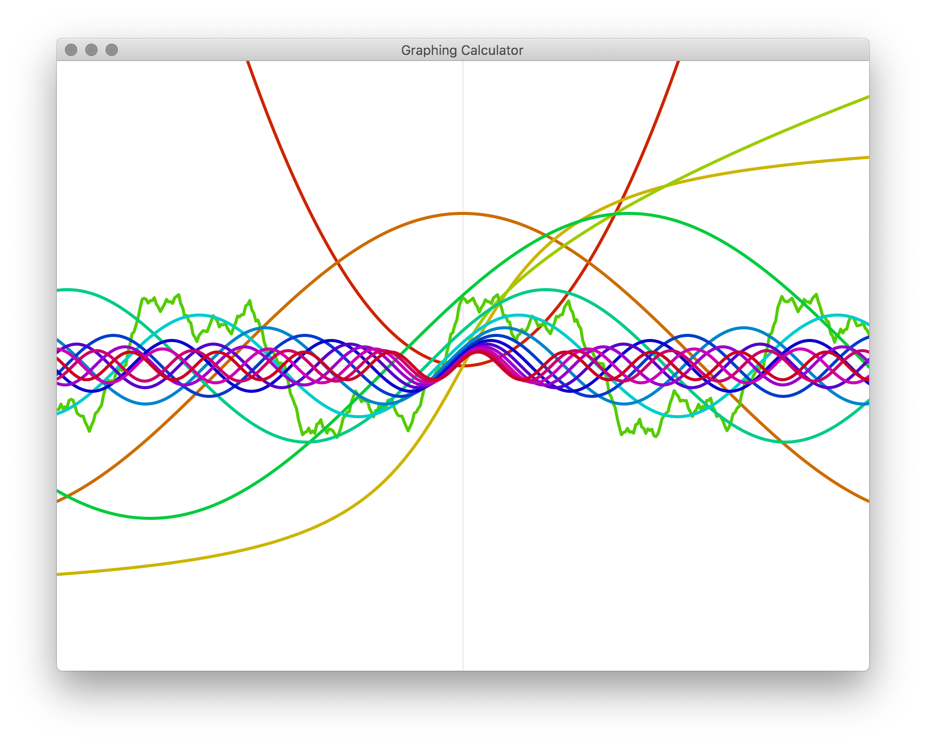 Many overlapping curves showing the shape of a variety of mathematical functions