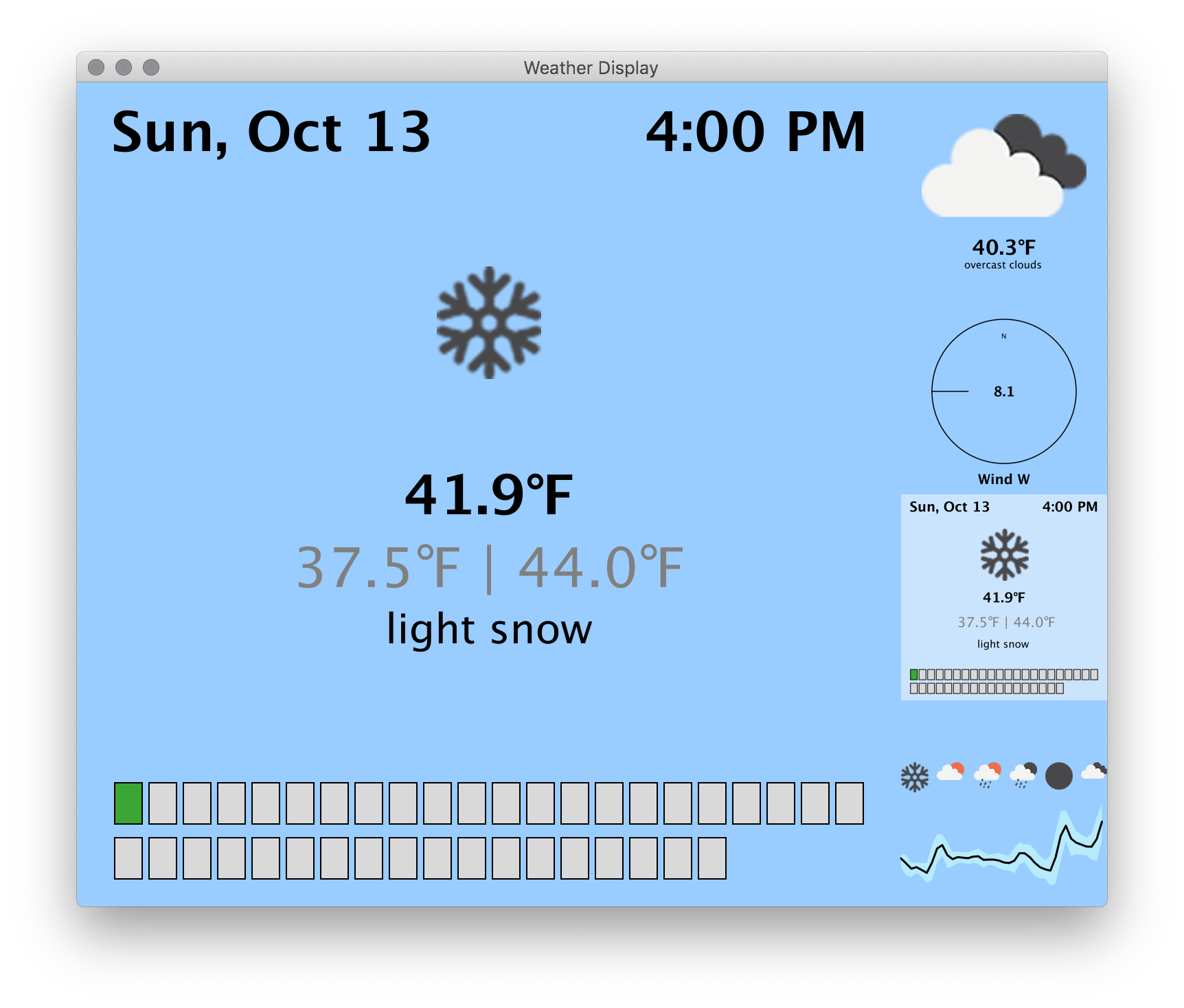 Completed user interface with 4 widgets
